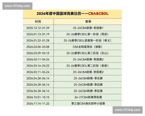 2026年篮球赛事全程安排详解 各大联赛和国际比赛时间表一览