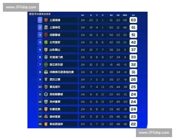 新赛季中超球队综合实力评估与争冠格局前瞻分析及三十轮走势观察