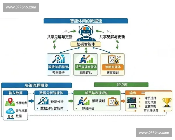 基于体育数据分析的运动员表现预测模型与应用研究