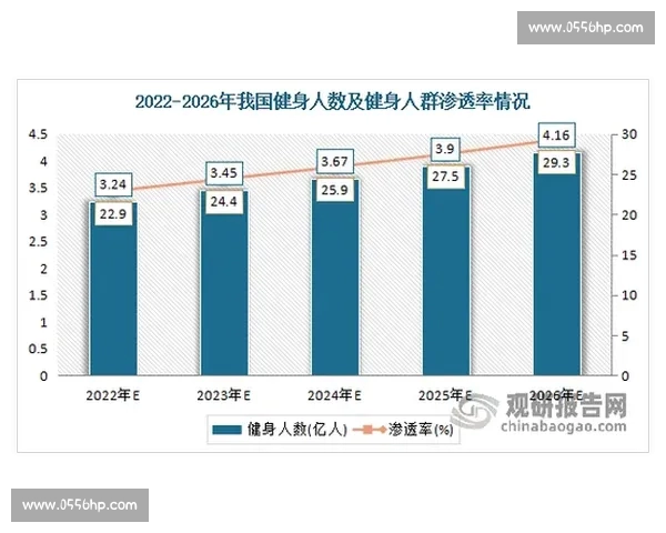 全面解读体育平台发展趋势及其在未来体育产业中的核心作用 全面解读体育平台发展趋势及其在未来体育产业中的核心作用