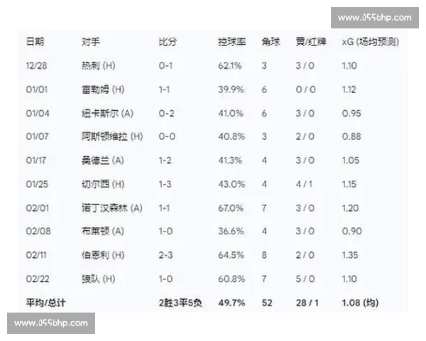 英超球队主客场表现数据分析与趋势预测 英超球队主客场表现数据分析与趋势预测