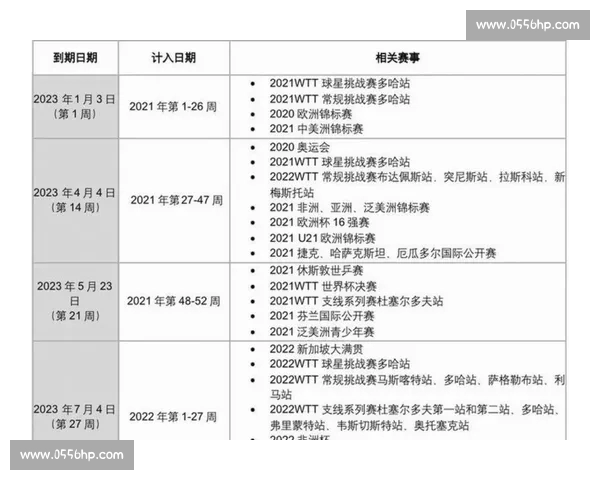 2026年世界杯参赛队伍名单及赛程曝光新变化与看点解析 2026年世界杯参赛队伍名单及赛程曝光新变化与看点解析